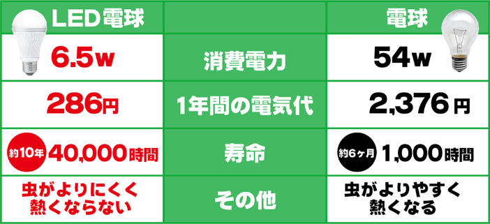 お気に入りの電球を設置しよう！可変式変換ソケットで口金サイズを”E-17”⇒”E-26”へ| OKIRESI（オキレジ）