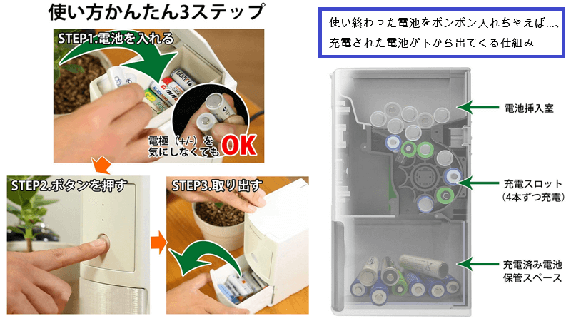 乾電池を買う際は要注意 長持ち派はエボルタネオ コスパ派ならダイソー ニトリも悪くない 大手メーカーって理由で選んじゃダメ Okiresi オキレジ