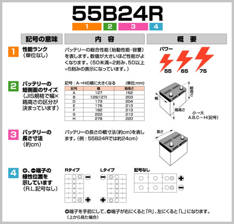 イエローハットの工賃は意外と安い 車のバッテリー交換なら持込がオススメ Okiresi オキレジ